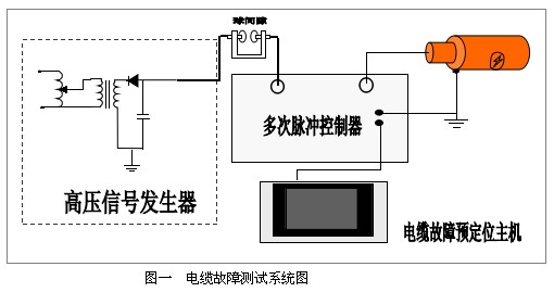 多次脈沖電纜故障測試系統圖 多次脈沖電纜故障測試系統圖